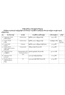 ဝါသီးနှံပိုးမွှားကာကွယ်ရေးတွင် အသုံးပြုလျှက်ရှိသော ပိုးသတ်ဆေးများ၊ ကာကွယ်နိုင်သော ဖျက်ပိုးများနှင့် တစ်ဧကတွင် အသုံးပြုသော ဆေးနှုန်းထားများ
