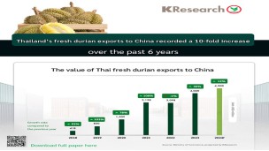 တရုတ်နိုင်ငံသည် လာအိုနိုင်ငံမှတစ်ဆင့် ထိုင်းဒူးရင်းသီးတင်သွင်းမှုအတွက် အအေးခန်းရထားကွင်းဆက်ကို တိုးချဲ့နေ